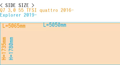 #Q7 3.0 55 TFSI quattro 2016- + Explorer 2019-